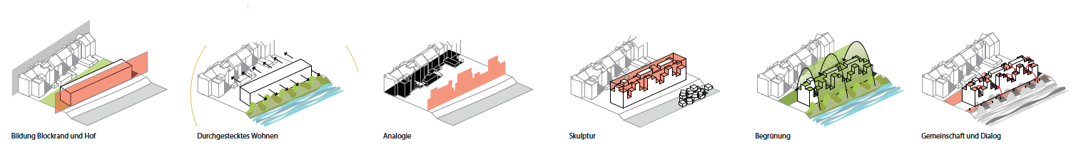 Horizontal concept diagram